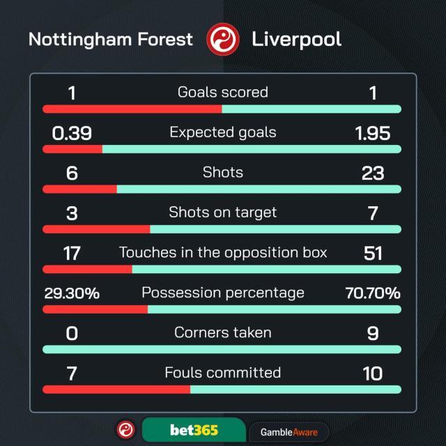 1736894097432045756.jpg 华体会官网下载-【英超】若塔替补22秒闪电扳平,利物浦客场1比1森林