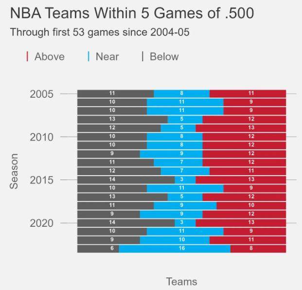 华体会官网-【观察】季中换巨星难夺冠？近27年没人打破定律