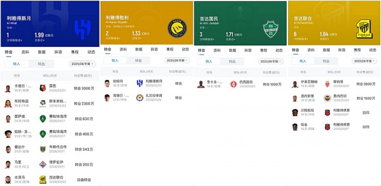 巨星一个接一个地罢赛，沙特联赛还有未来吗？